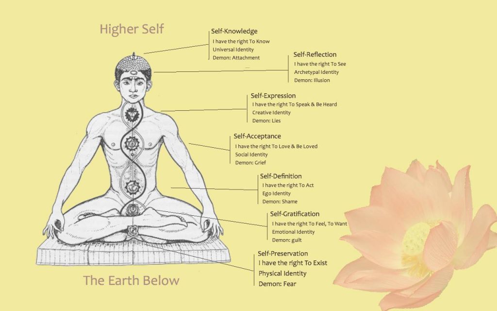 How can you practice Kundalini yoga properly? 11